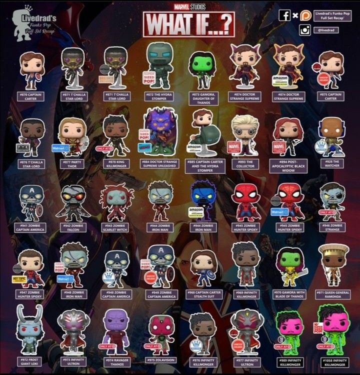 an image of the avengers movie character pop vinyl figures from which one is different than the other