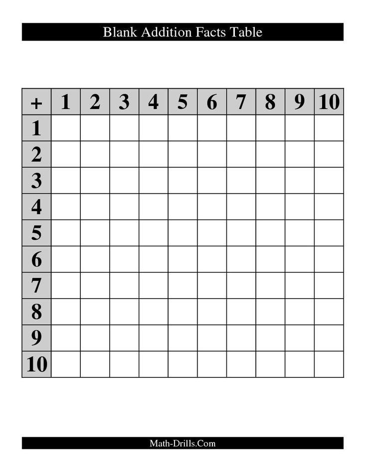 a blank addition table with numbers and times to be added in the form of a square