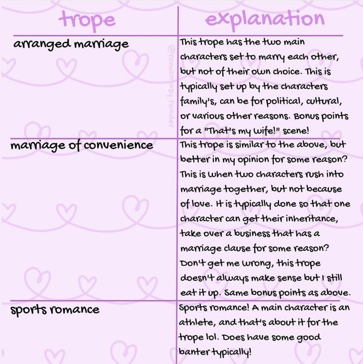 a pink poster with two different types of writing on it, and the words in each section