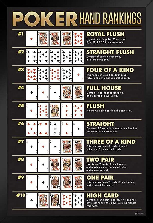 a poster showing the rules for playing poker