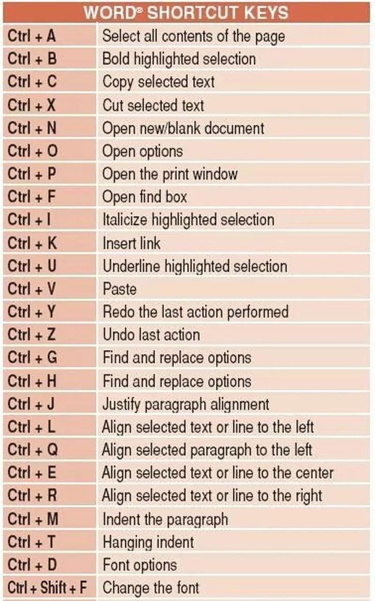 the word shortcut keys are shown in red and white, along with other words