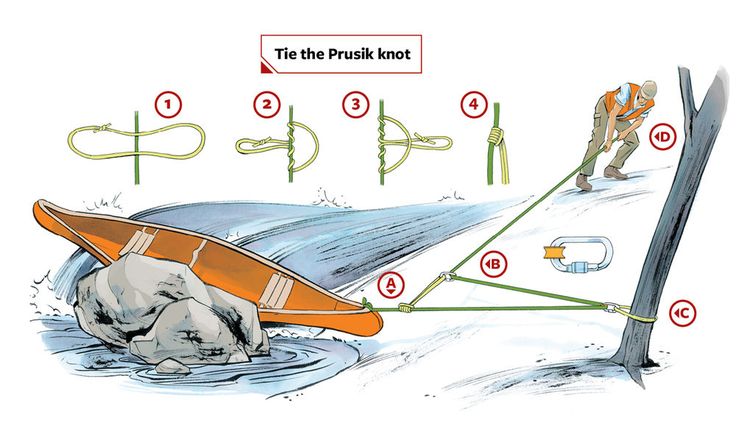 an illustrated diagram shows how to tie the skis knot and attach them in place