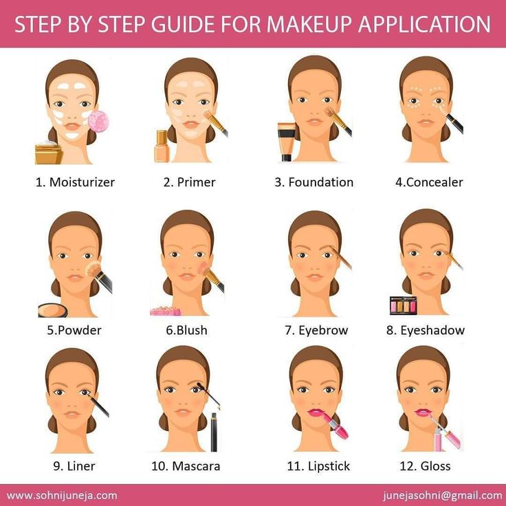 Makeup Application Order Step By Step, Makeup Steps In Order, Soft Glam Wedding Makeup, Soft Glam Wedding, Eyeshadow Liner, Famous Makeup Artists, Full Body Wax, Wedding Makeup Tutorial, Glam Wedding Makeup