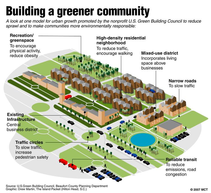 a diagram showing the benefits of building a greener community