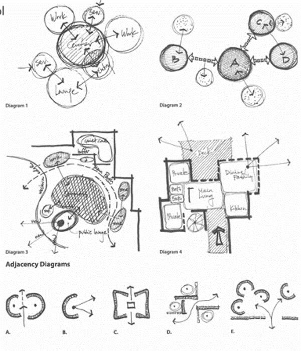 the diagram shows different types of clocks and dials in various stages of development, with instructions to use them