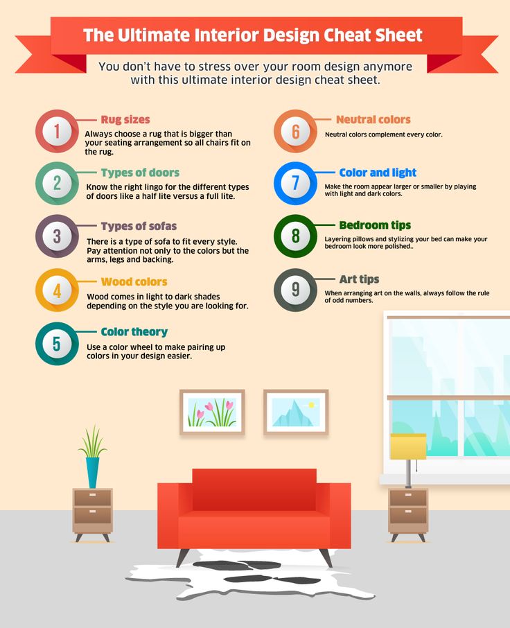 the ultimate guide to decorating your living room with color and style infographical