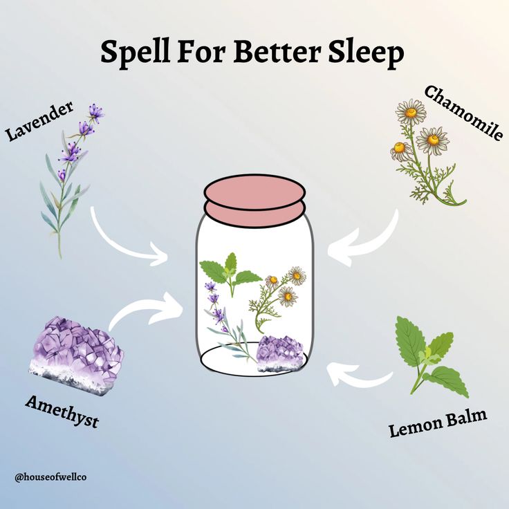 Fairy Spell Jar, Spell Jars Sleep, Sleep Spell Jars Recipes, Better Sleep Spell Jar, Dream Protection Spell Jar, Crystals For Better Sleep, Sleeping Spell Jar, Spell Jar For Sleep, Sleep Jar Spell