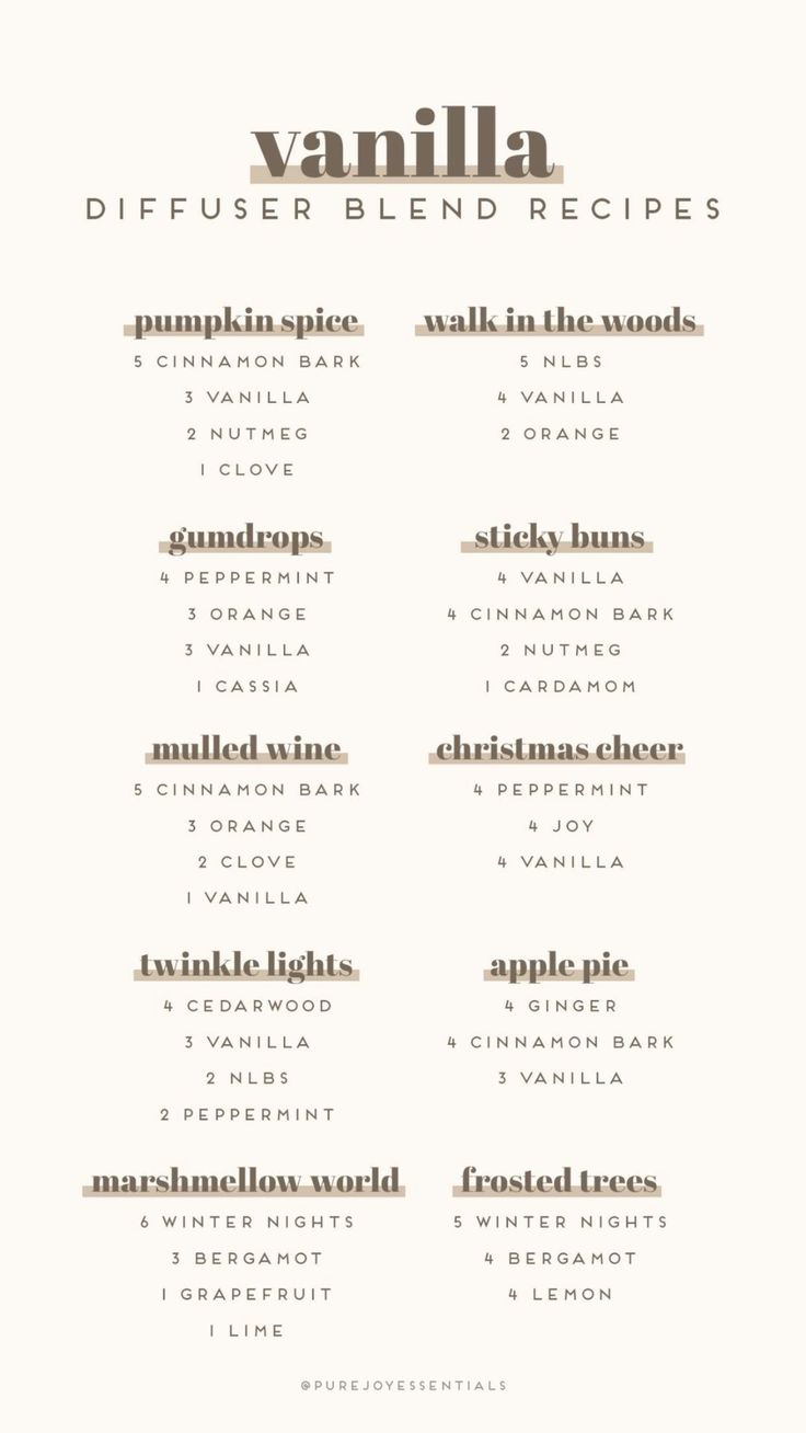 Lotion Business Ideas, Fragrance Mixing Chart, Scent Blends For Candles, Different Scents List, Candle Making Fragrance Blends, Candle Buissnes Names, Fragrance Blends For Candles, Candle Sents Ideas, Candle Scent Blends