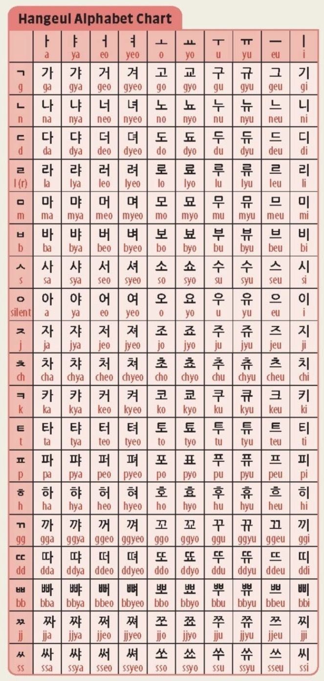 Korean Language Abcd, Hangul Alphabet Pronunciation, Abcd Korean Letters, Korean Hangul Alphabet A-z, The Korean Alphabet, Korean Letters In English, Korean Alphabet With Pronunciation, Korea Language Learning Korean Alphabet, Korean Alphabet A-z In English