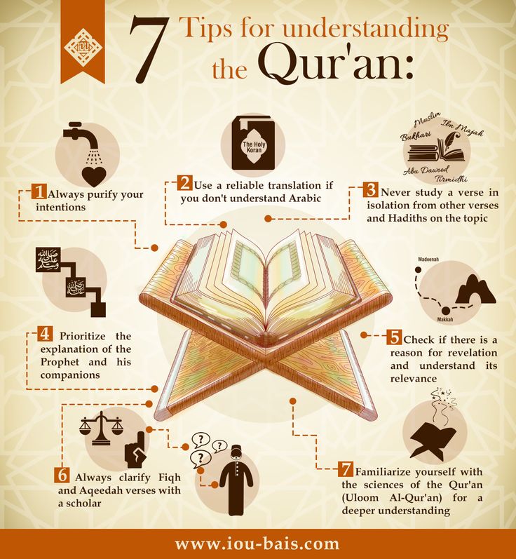 the 7 tips for understanding the quran