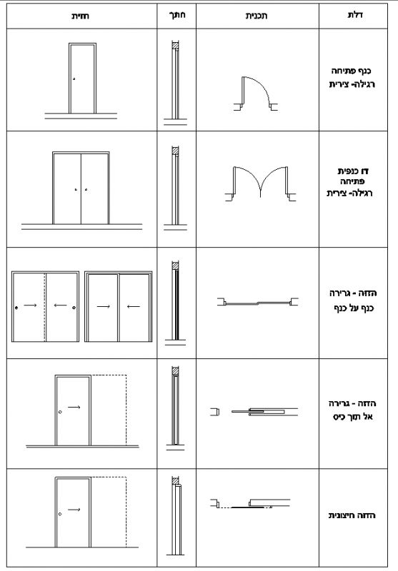 an image of different types of windows and doors in the same language, with instructions for each