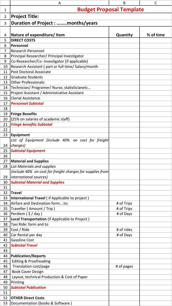 a spreadsheet showing the project status and numbers for each project, including an employee's name