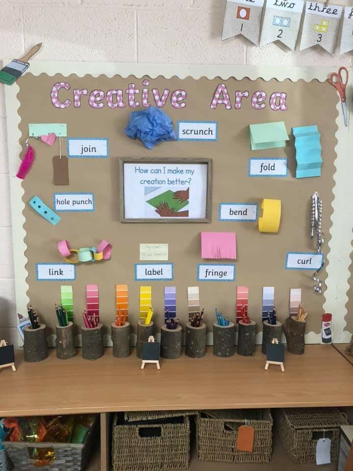 a bulletin board with lots of crafting items on it and the words creative area