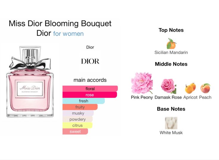 Perfume Wishlist, Homemade Perfume, 17 Birthday, Blooming Bouquet, Miss Dior Blooming Bouquet, Self Help Skills, Cosmetic Creative, Perfume Collection Fragrance, Dior Perfume