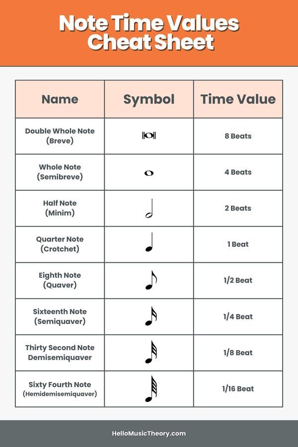 sheet music notes with the words note time value and their corresponding names are shown below