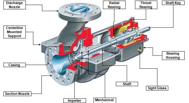 the parts of a mechanical device are labeled in this diagram, including gears and levers