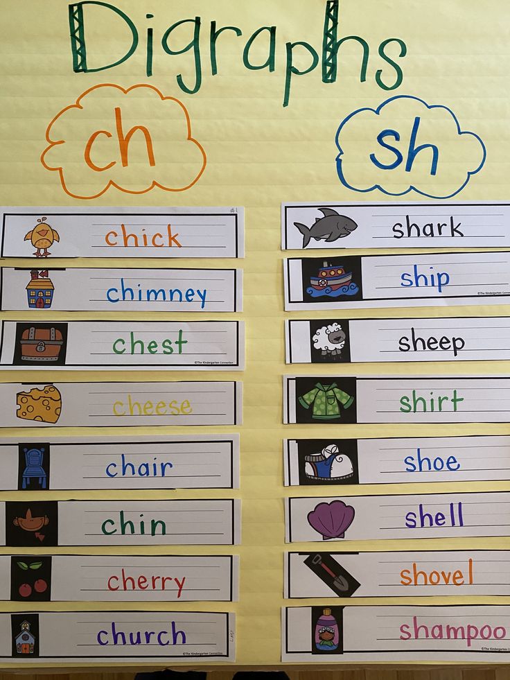 I built this with my class to help practice and distinguish between ch and sh. Digraph Anchor Chart, Digraphs Anchor Chart, Anchor Chart, My Class, Lesson Ideas, Anchor Charts