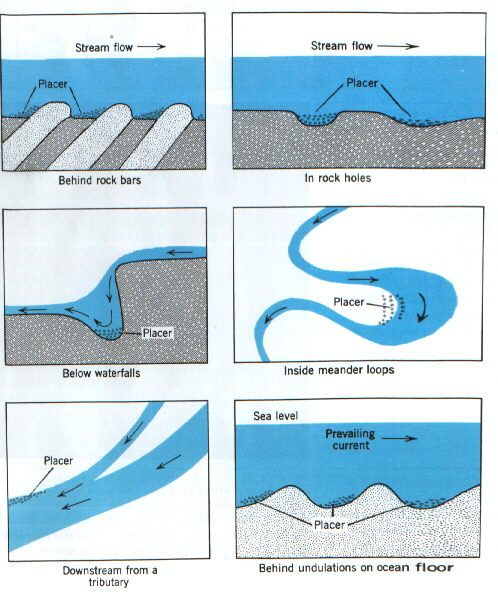 the process of making an ocean floor