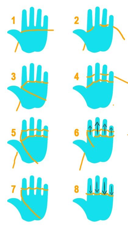 instructions for how to tie gloves on hands