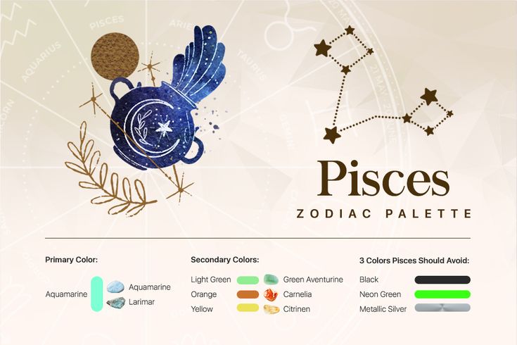 the zodiac sign pisces is depicted in this screenshot from an astrological perspective