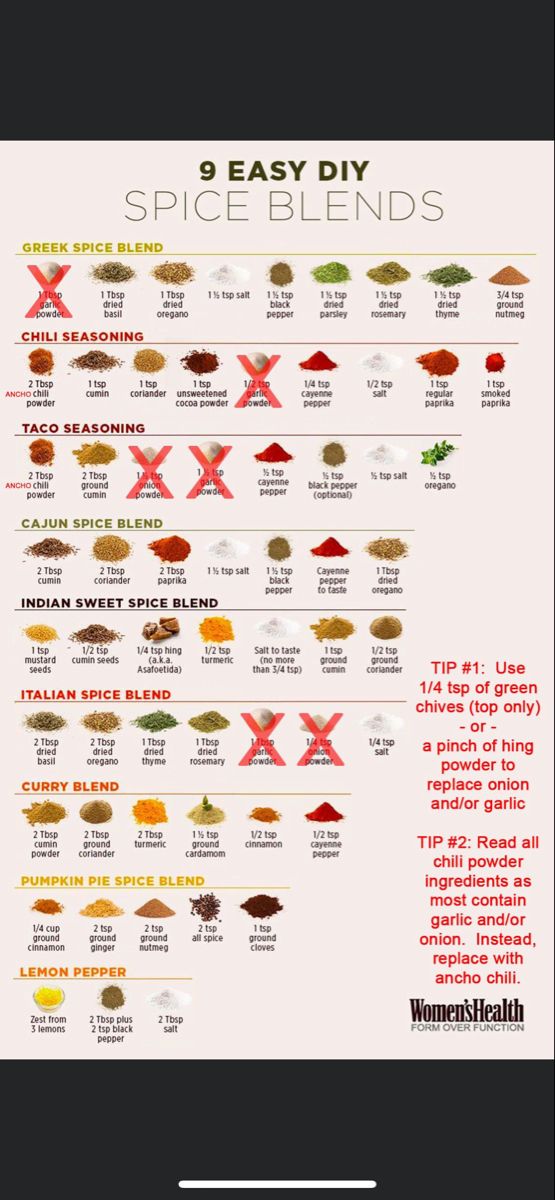 the different types of spices and their uses