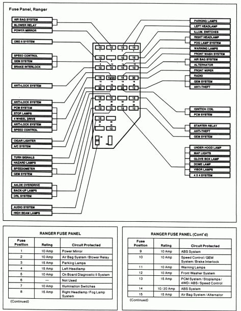 the wiring diagram for an engine compartment in a car, with all its components labeled