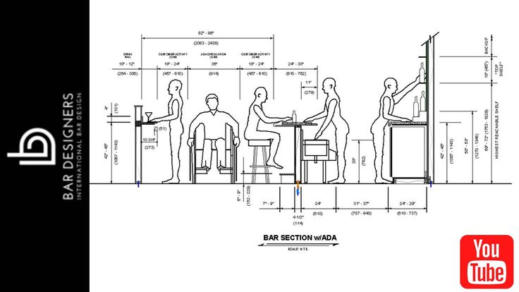 the diagram shows how to use bar stools