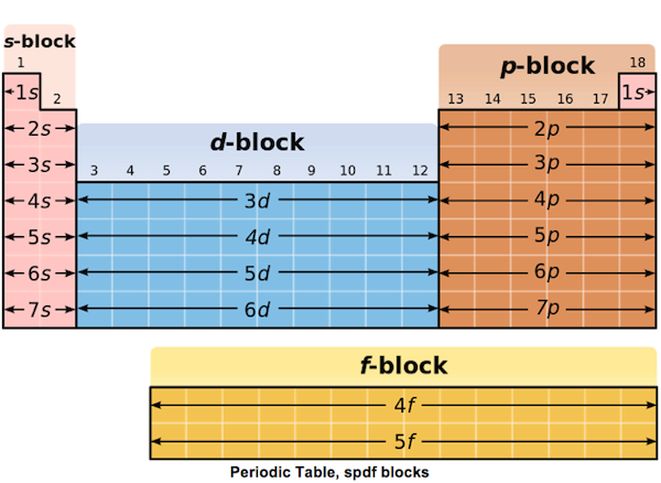 an image of a block diagram with the blocks labeled in red, blue and yellow