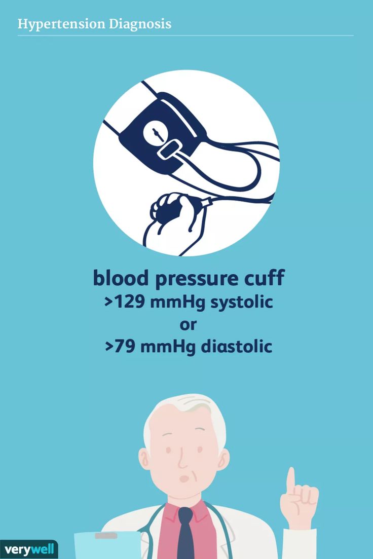 How Hypertension Is Diagnosed Kidney Function Test, Thyroid Levels, Blood Pressure Range, Reducing Blood Pressure, Fluid And Electrolytes, Blood Pressure Cuff, Normal Blood Pressure, Heart Function, Healthy Blood Pressure