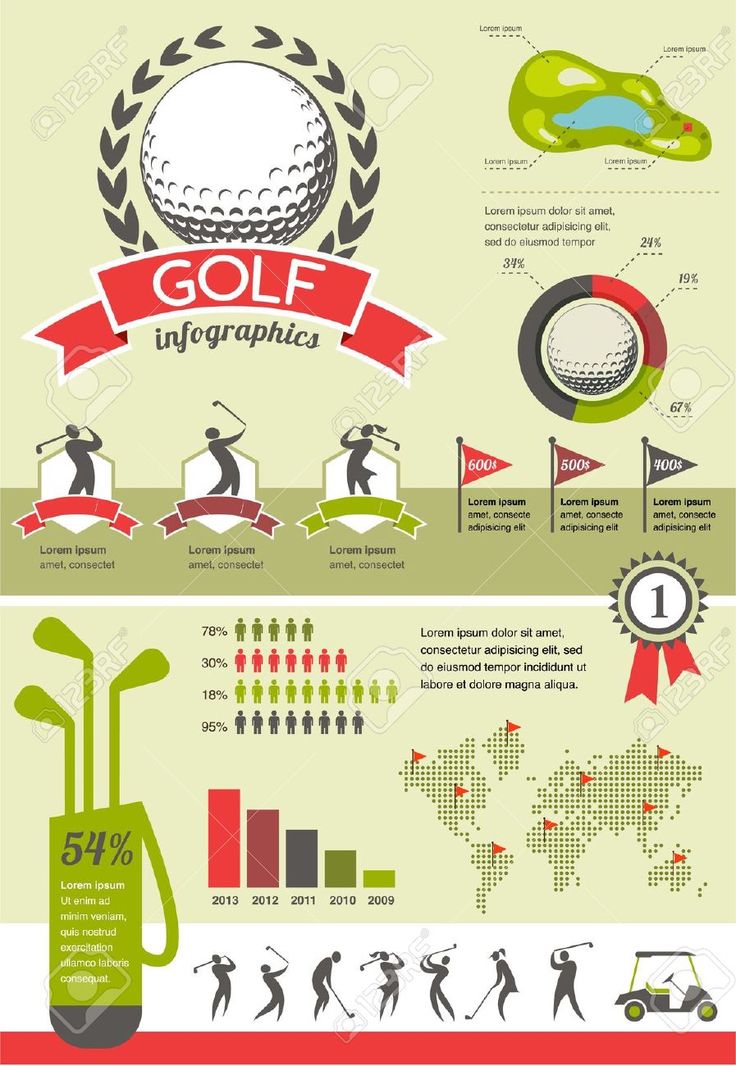 the golf infographics are displayed in this graphic style, and it is also useful to