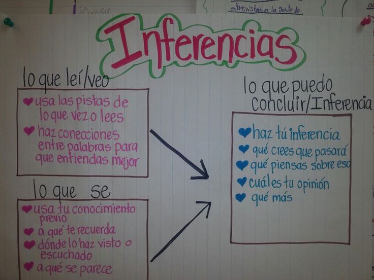 a whiteboard with writing on it that says inferencias and two arrows pointing to each other