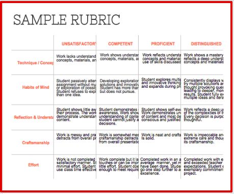 sample rubric for students to use in the classroom