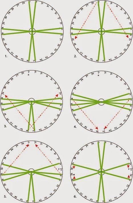 four different angles are shown with arrows pointing in the same direction and on each side