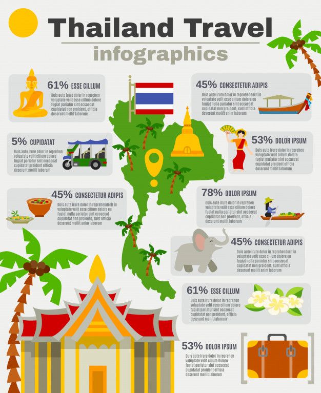 the thailand travel info poster with information about it