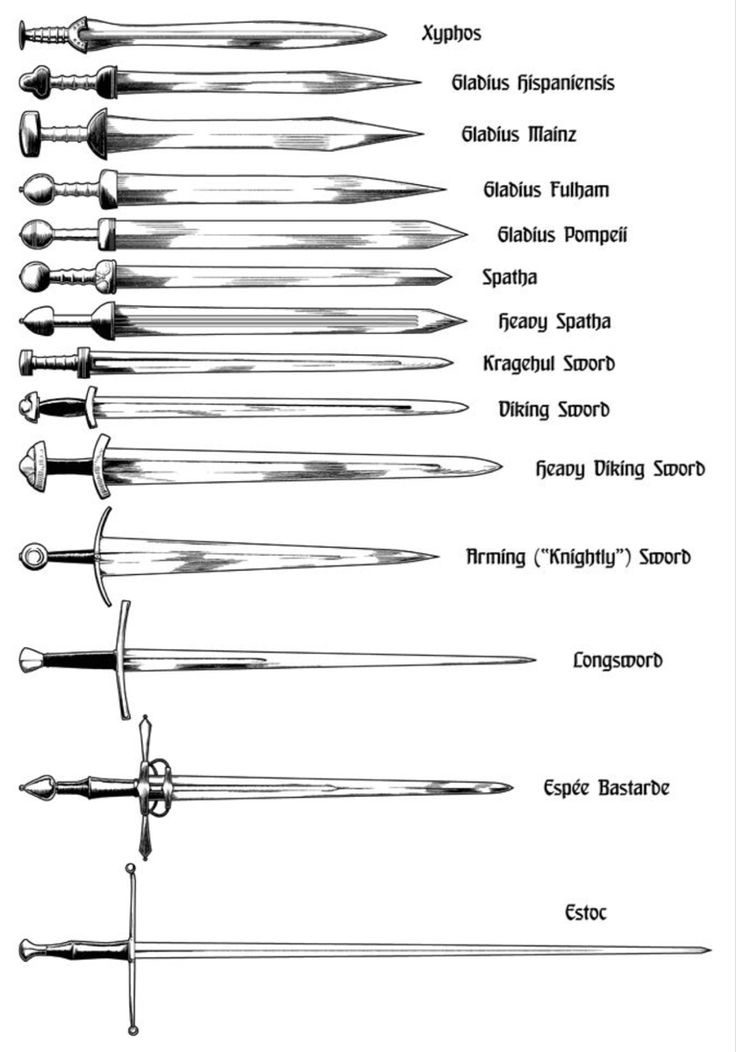 an image of different types of swords in the medieval world, with names and descriptions