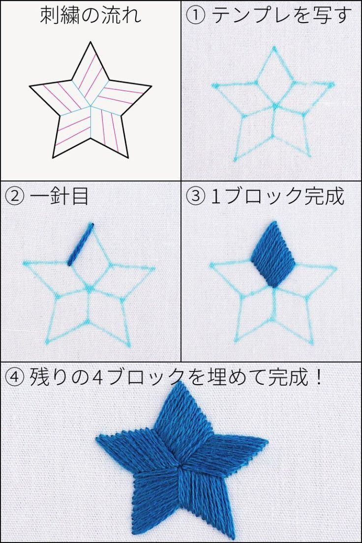 the instructions for how to make an origami star with yarn and thread on it