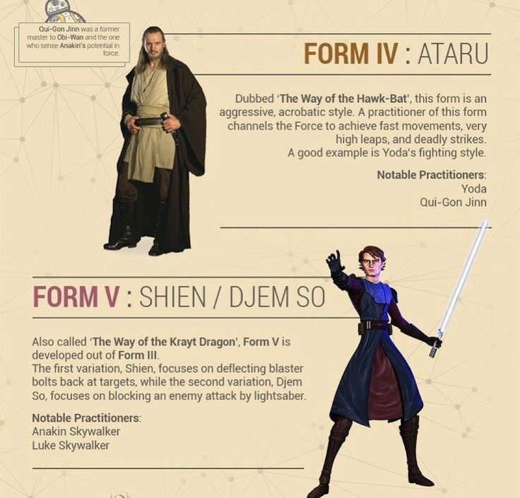 the history of star wars infographical posters and their characters, including obi - rad