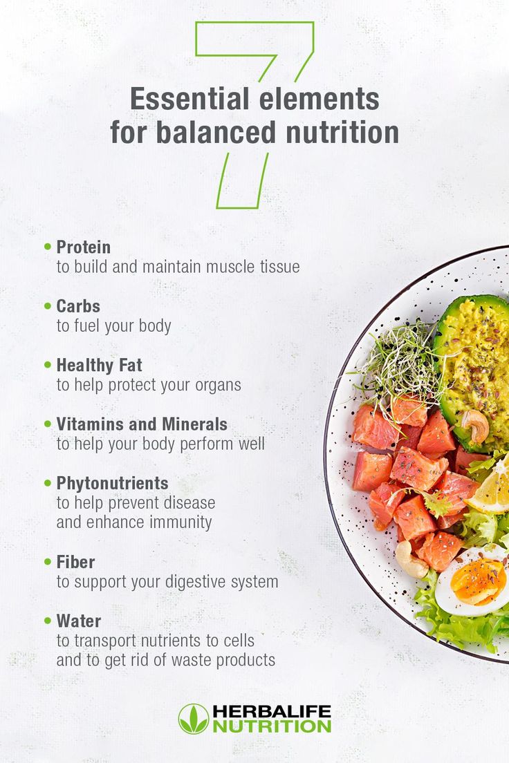 Stomach Fat Burning Foods, Best Fat Burning Foods, Balanced Nutrition, A Balanced Diet, Herbalife Nutrition, Healthy Food Choices, Fat Burning Foods, Healthy Nutrition, Best Diets