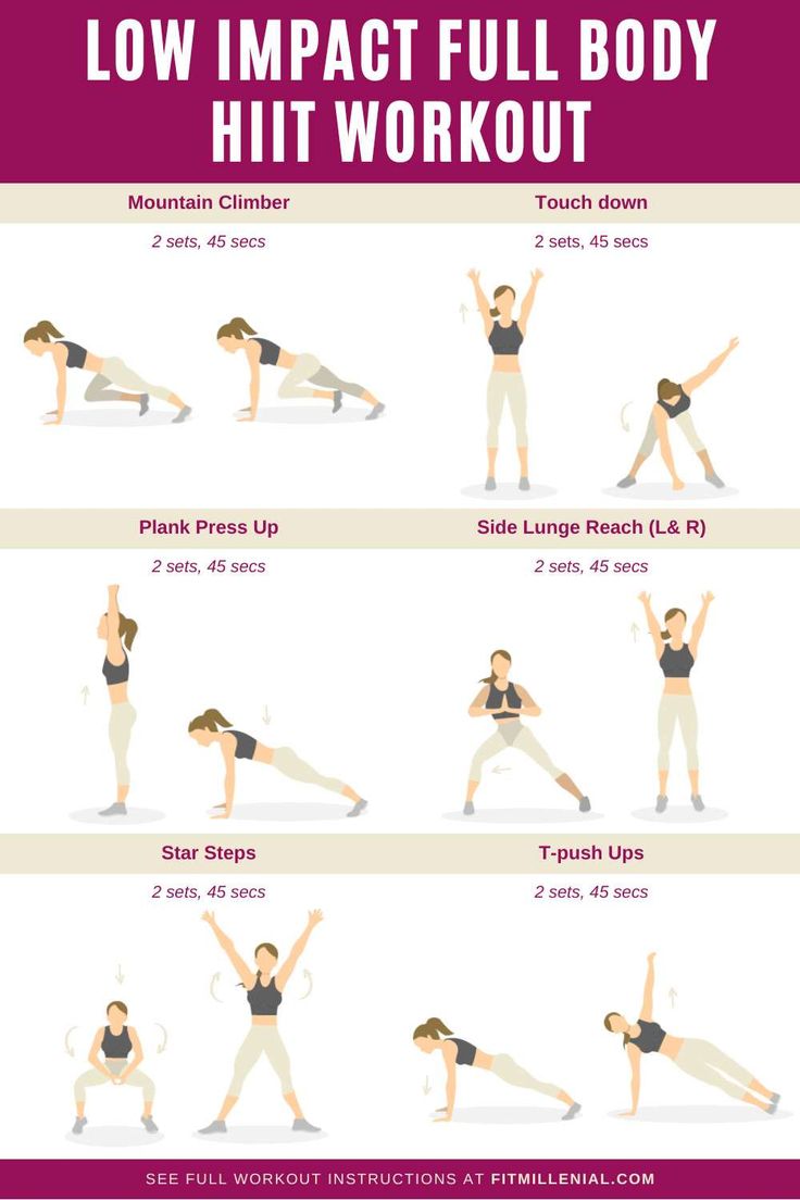 a poster showing how to do the low impact full body hiit workout for women