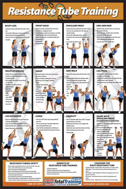 a poster showing how to use resistance tube training