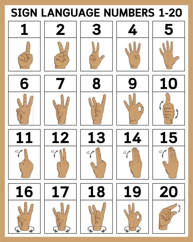 the sign language numbers 1 - 20 are shown in this chart, and it is easy to