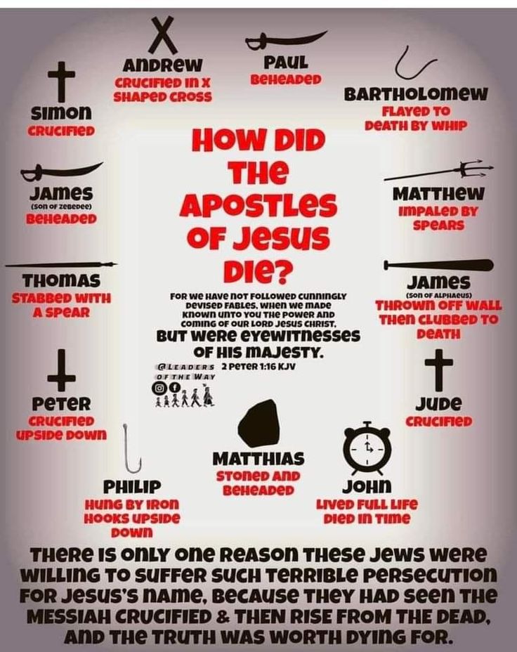 how did the apathes of jesus die? info sheet with cross and other symbols