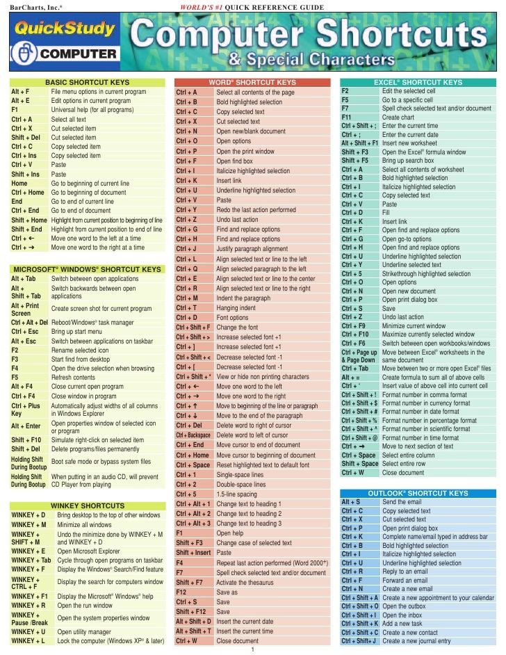 the computer shortcuts and special characters list is shown in this graphic file, which includes