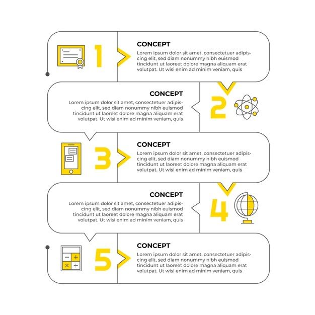 the steps to creating an info board for your website or blog, with text and icons