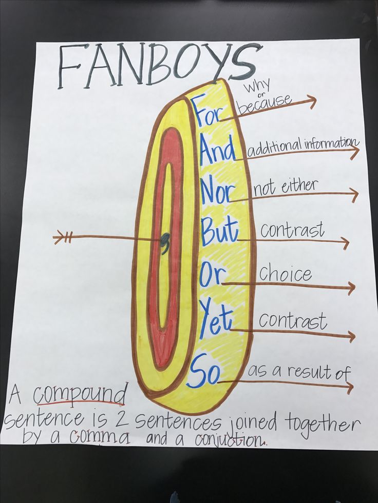 a hand drawn diagram of the functions of a fanboy's body and neck