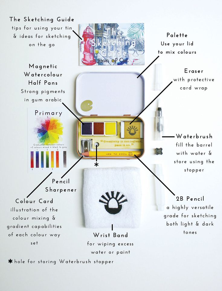 the contents of a travel kit laid out on top of each other with information about it