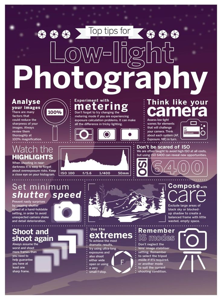 the top tips for low - light photography info sheet with images and text on it