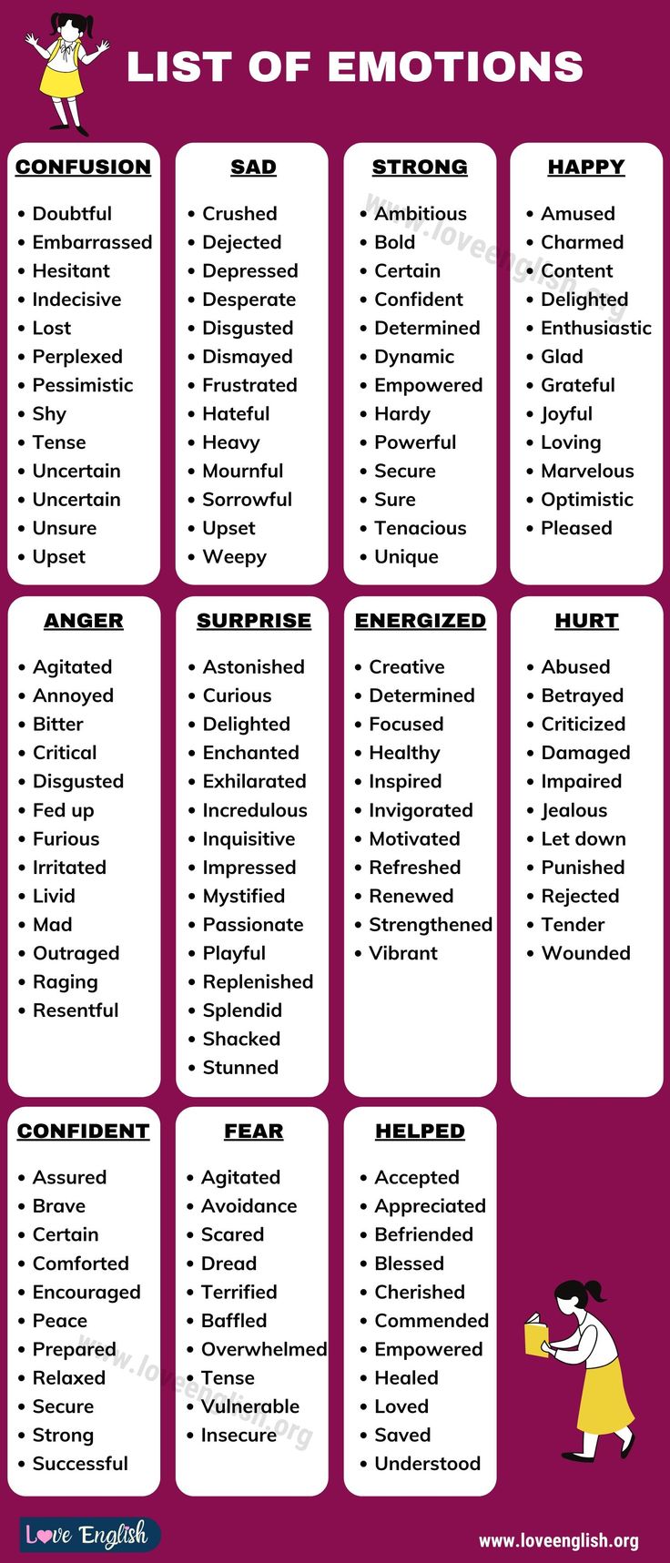 the list of emotions for kids to use in their speech and writing skills, including