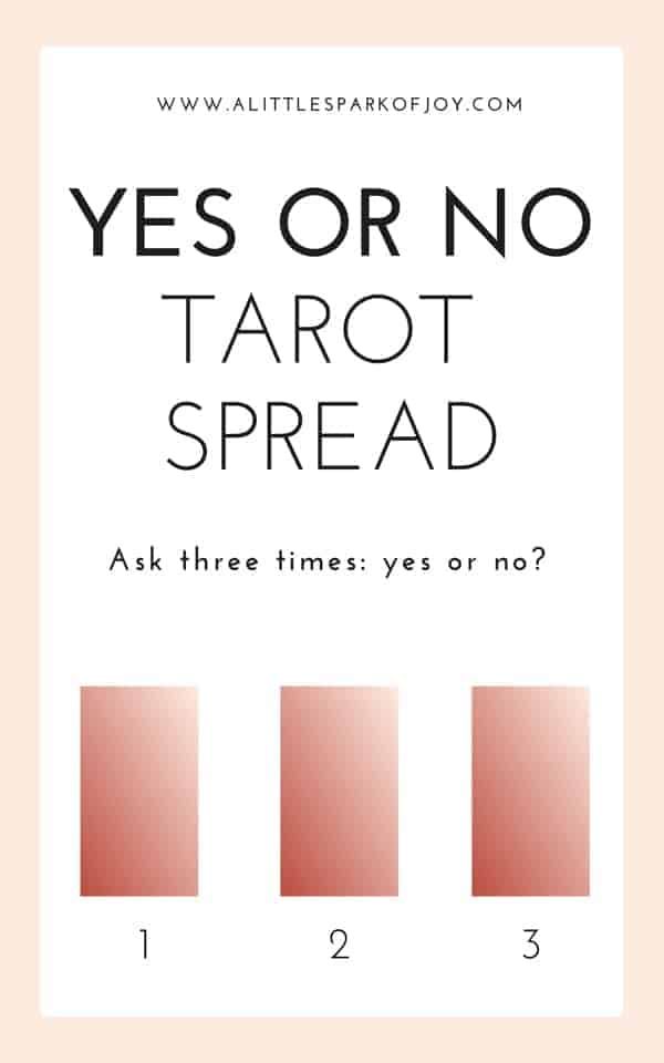 the text says yes or no, tarot spread ask three times for not?