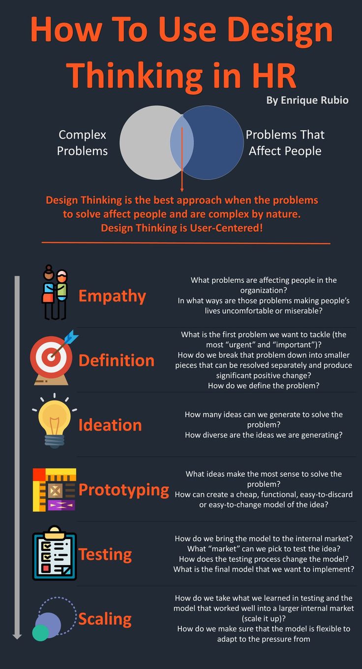 an info sheet describing how to use design thinking in hrr, and what it means for